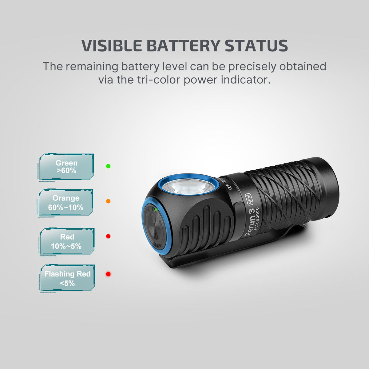 Olight Perun 3 Mini Headlamp & Flashlight - Black