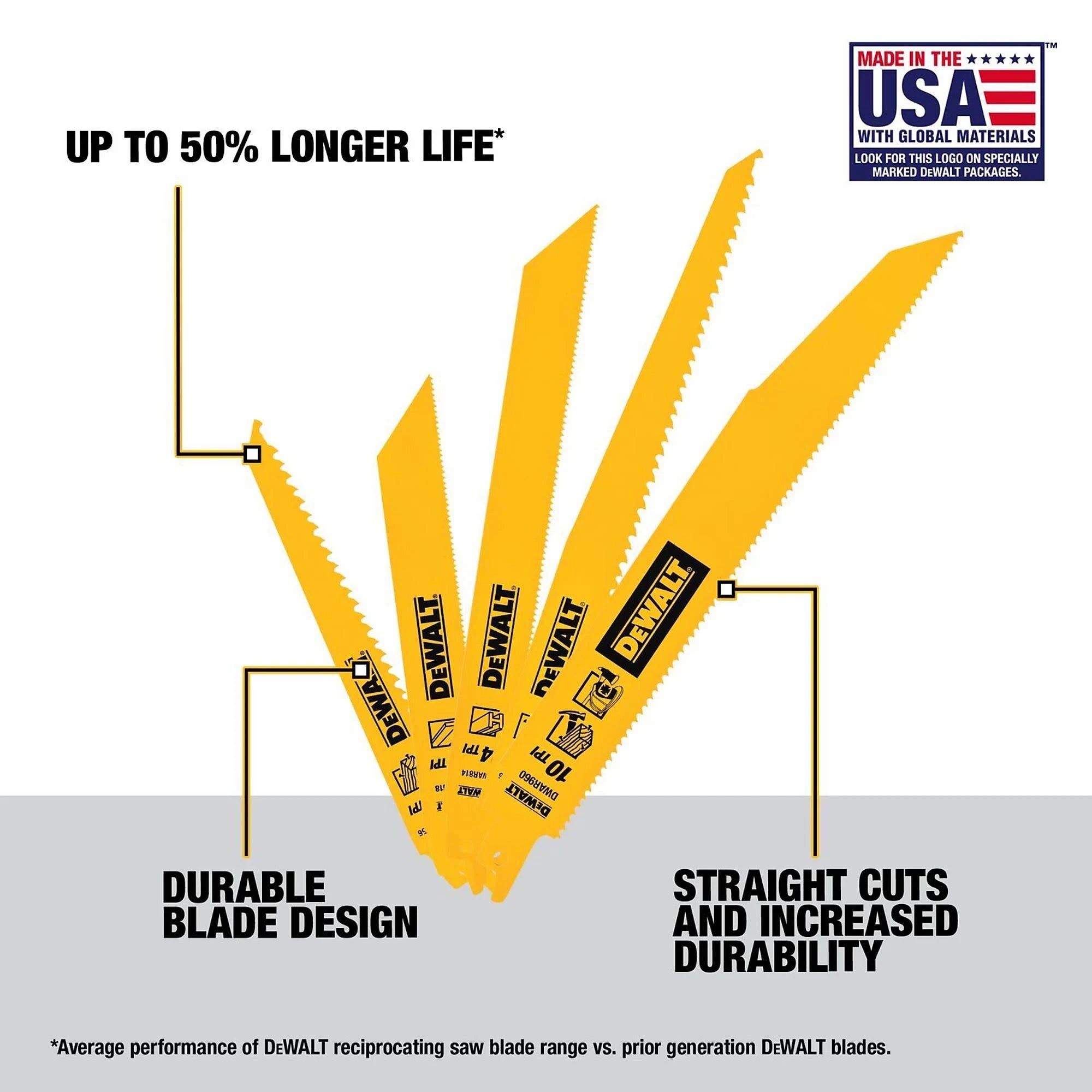 Dewalt DW4892 - 12pc. Recip. Blade Kit w/expandable storag