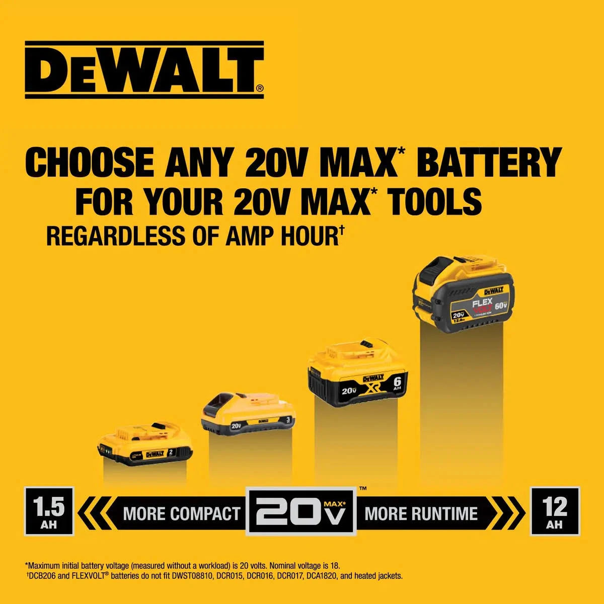 DEWALT DCK2101QQ2 - 20V MAX Combo Kit
