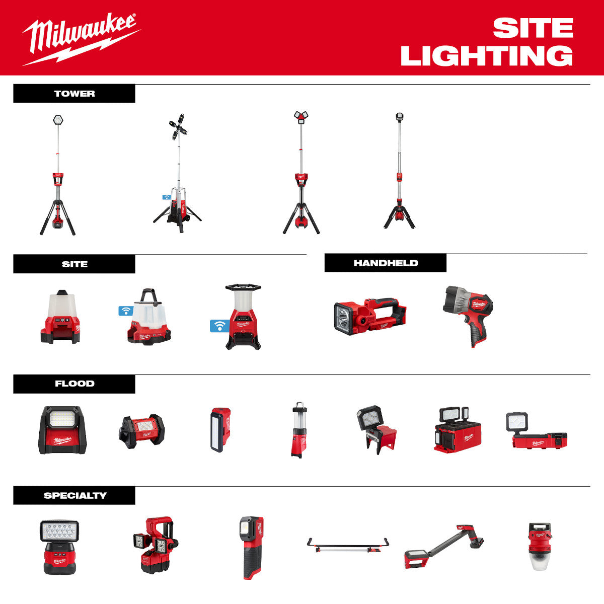 Milwaukee 2356-20 - M12™ PACKOUT™ Flood Light w/ USB Charging - Wise Line Tools
