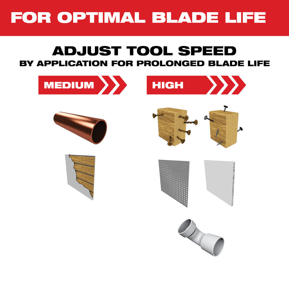 Milwaukee 49-25-1523 - OPEN-LOK™ 1-3/8" Carbide Teeth Multi-Material Multi-Tool Blades 3PK