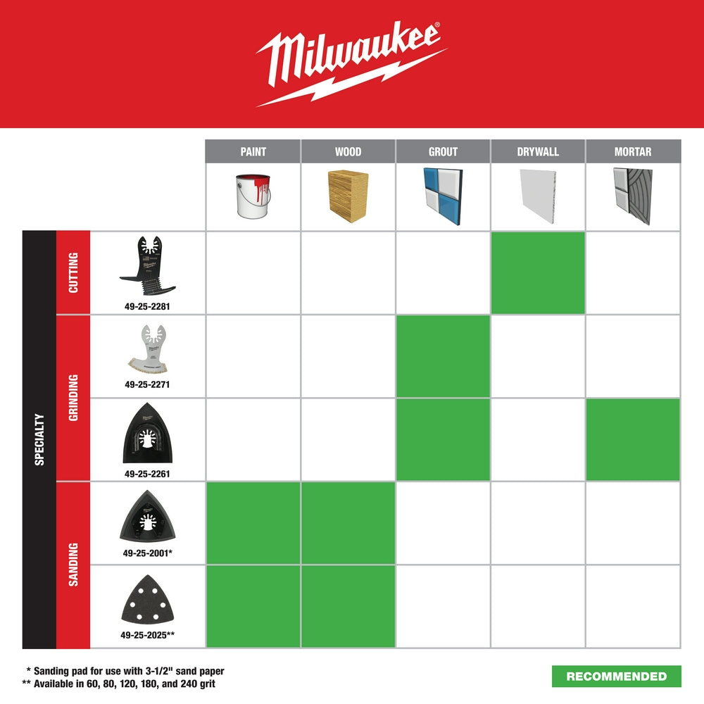 Milwaukee 49-25-2261 - OPEN-LOK™ 2-IN-1 HYBRID CARBIDE GRIT BLADE 1PK