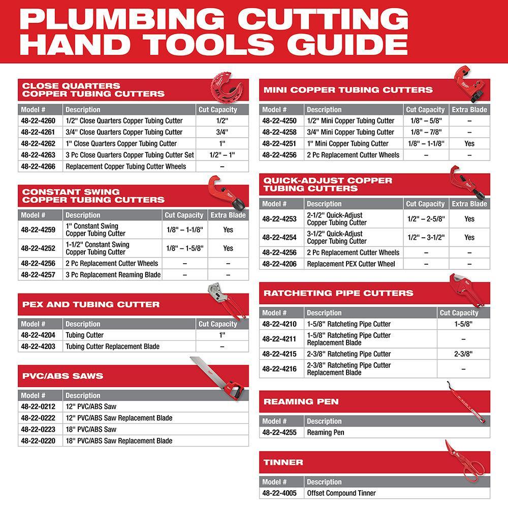 Milwaukee 48-22-4262 - 1 in. Close Quarters Tubing Cutter