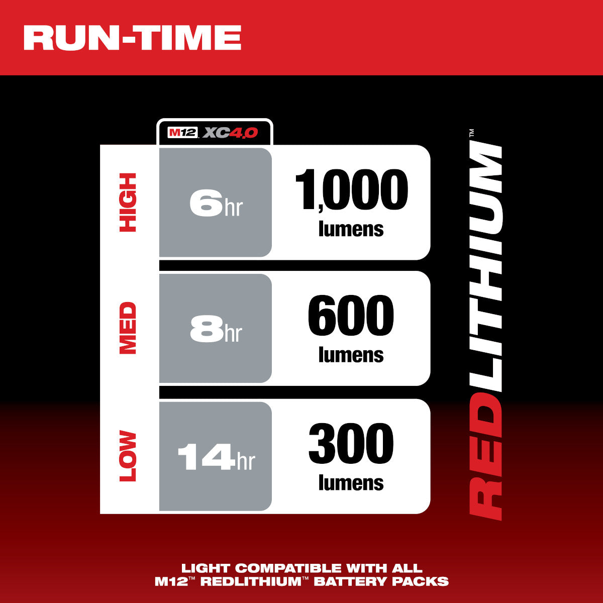 Milwaukee 2127-20 - M12™ Paint and Detailing Color Match Light - Wise Line Tools